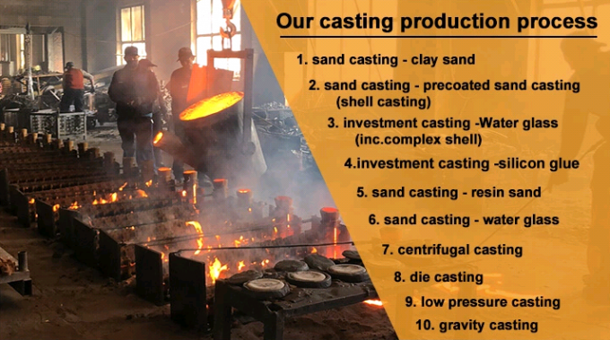 Recambios del arrabio de la tapadera de la película de arena del